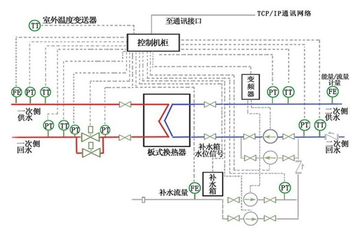 變頻節(jié)電技術